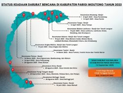 BPBD Parigi Moutong Rilis Data Status Darurat dan Kejadian Bencana Sepanjang 2025