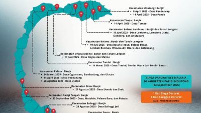 BPBD Parigi Moutong Rilis Data Status Darurat dan Kejadian Bencana Sepanjang 2025