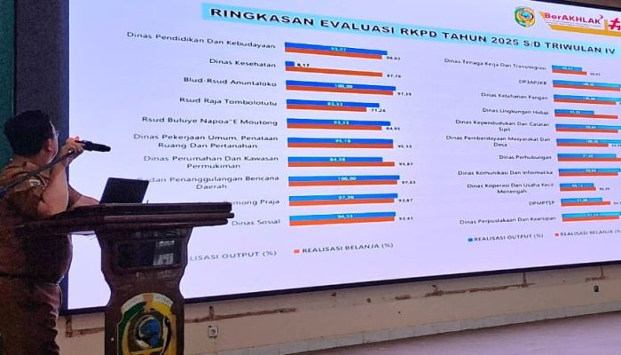 Kinerja Pemda Parigi Moutong 2025 Tergolong Tinggi, Namun Ketimpangan OPD Jadi Catatan Serius