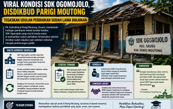 Viral Kondisi SDK Ogomojolo, Disdikbud Parigi Moutong Tegaskan Usulan Perbaikan Sudah Lama Diajukan